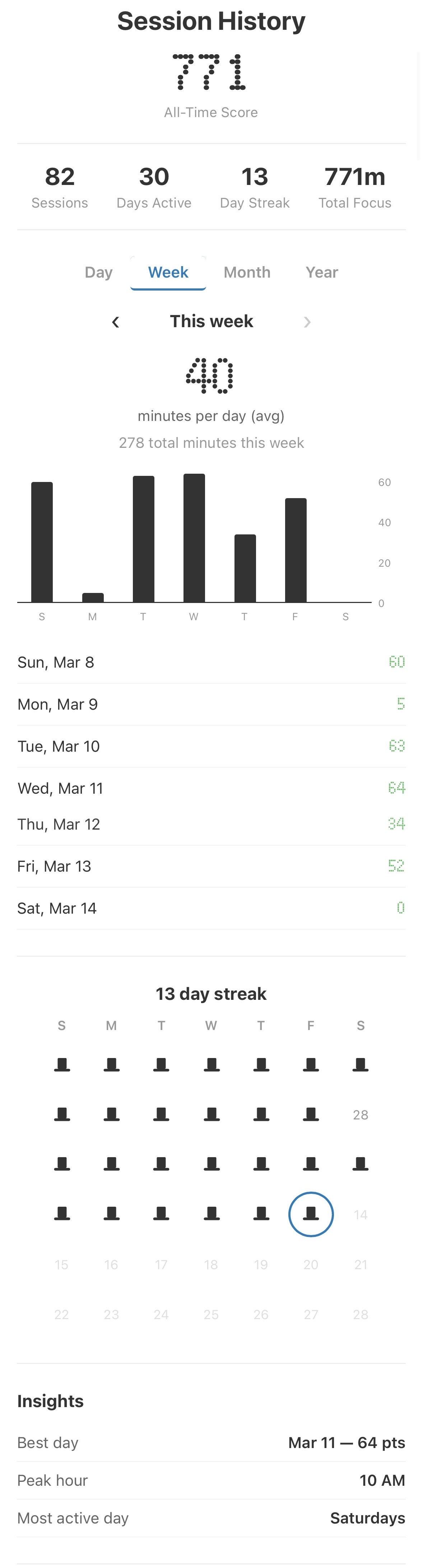 HatRack Premium — weekly focus trends, streak calendar, and insights